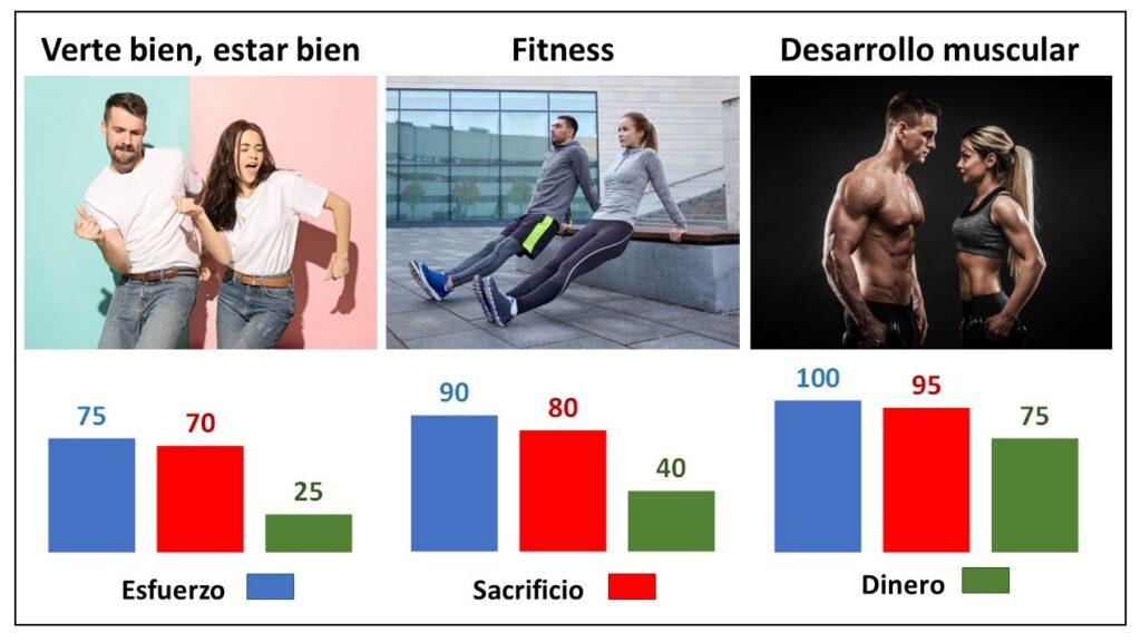 implicaciones de objetivos fitness