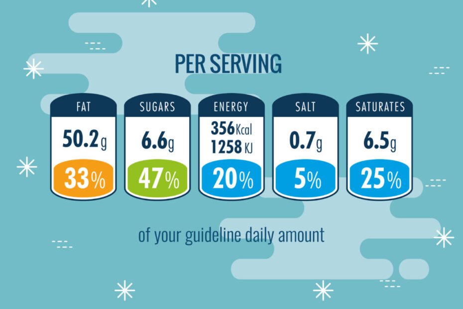 nutrition facts per serving infographic